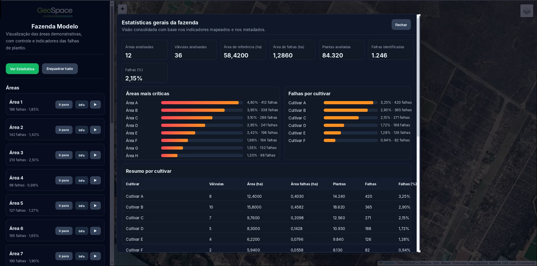 GapLess - painel de contagem de falhas